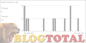 sektionxbox.de - Besucher